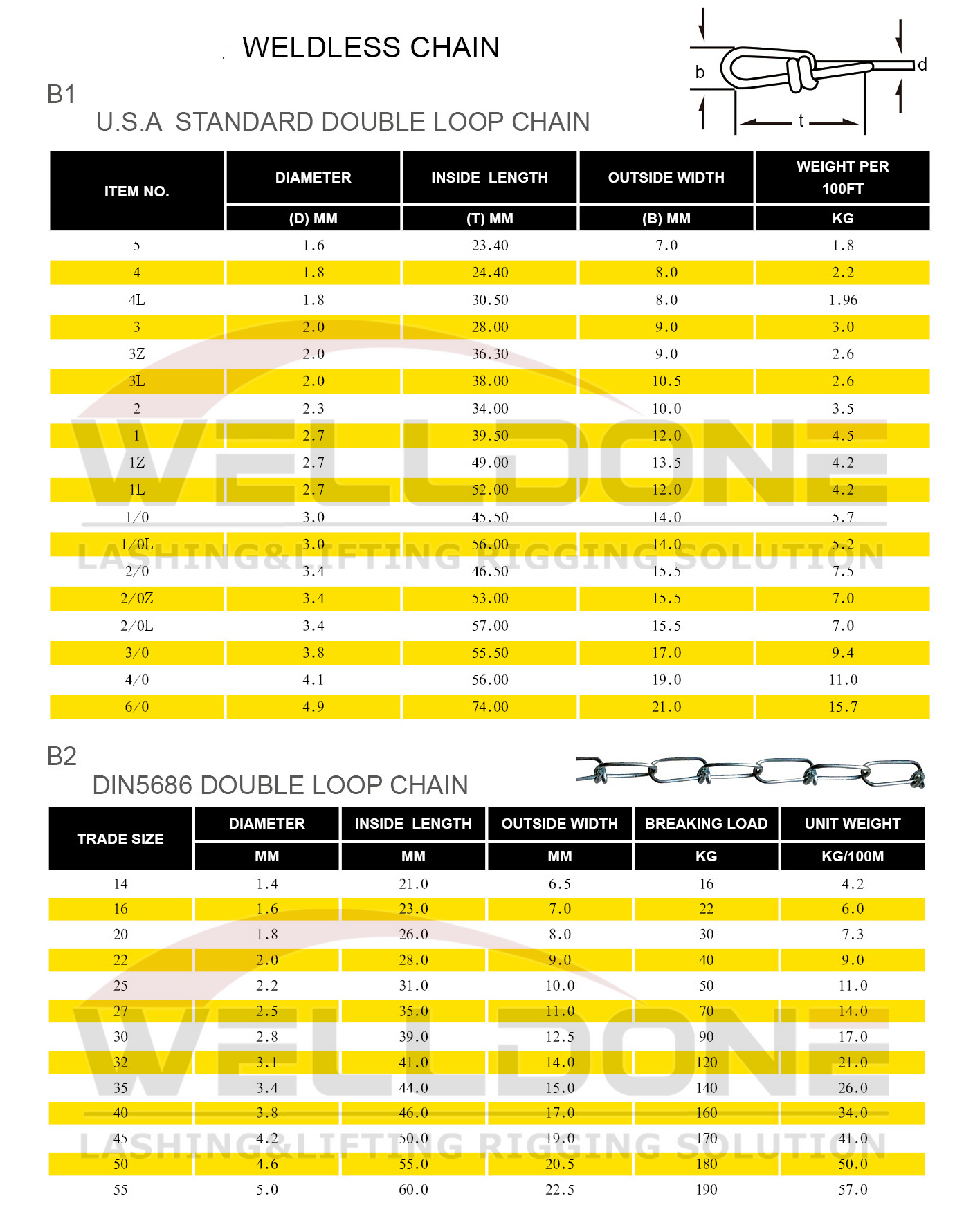 DIN5686 weldless chain specification