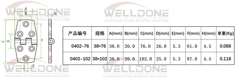 ZB0402 specification