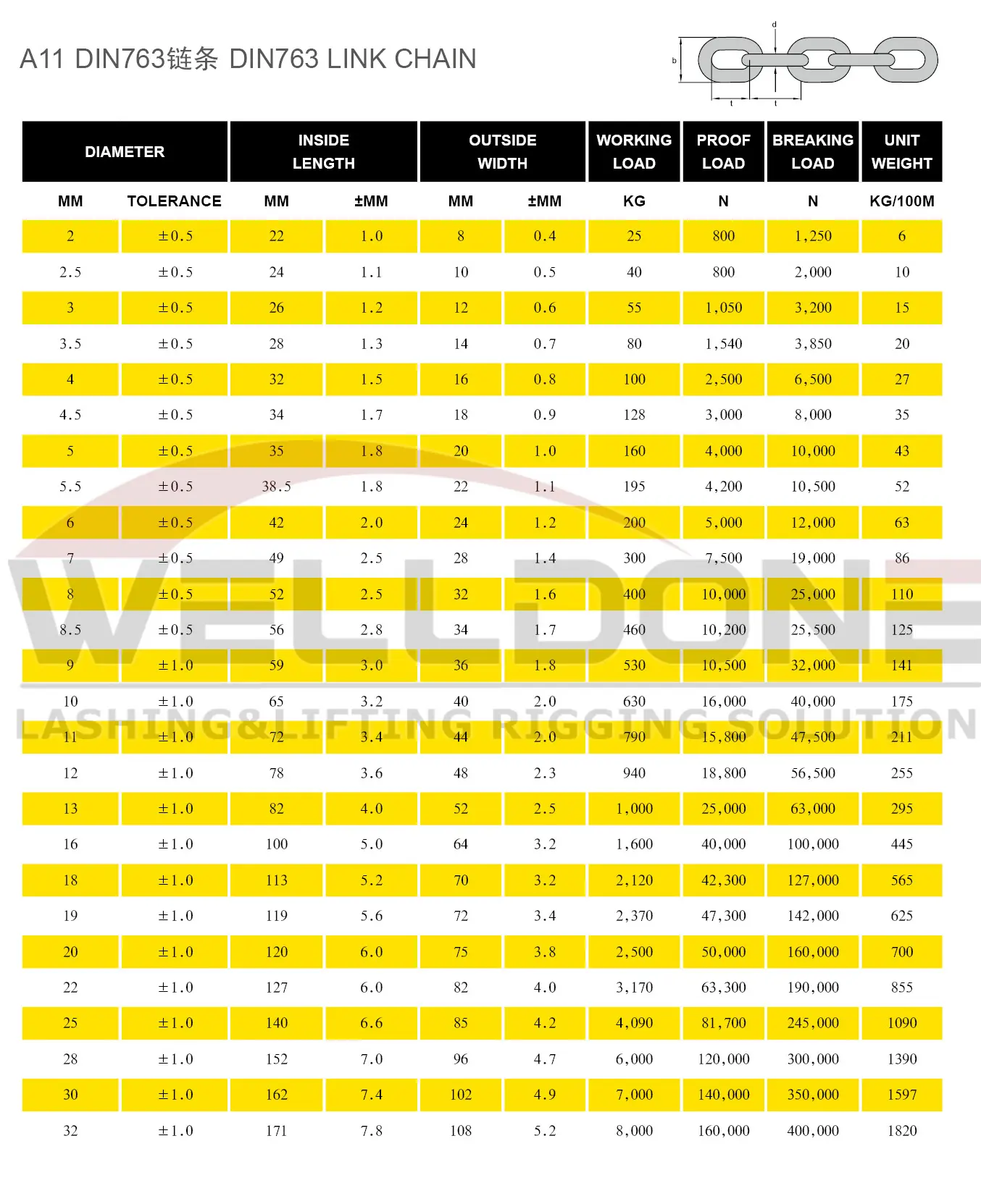 DIN763 specification