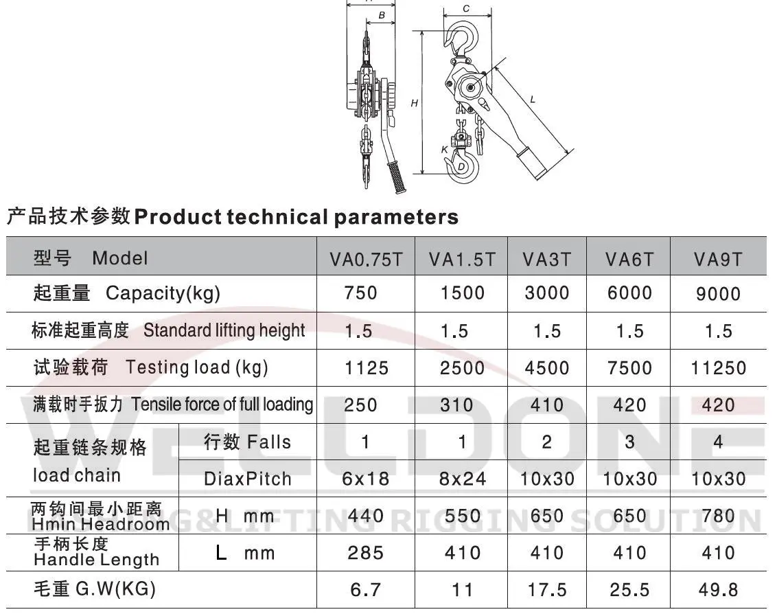 VA lever block specification