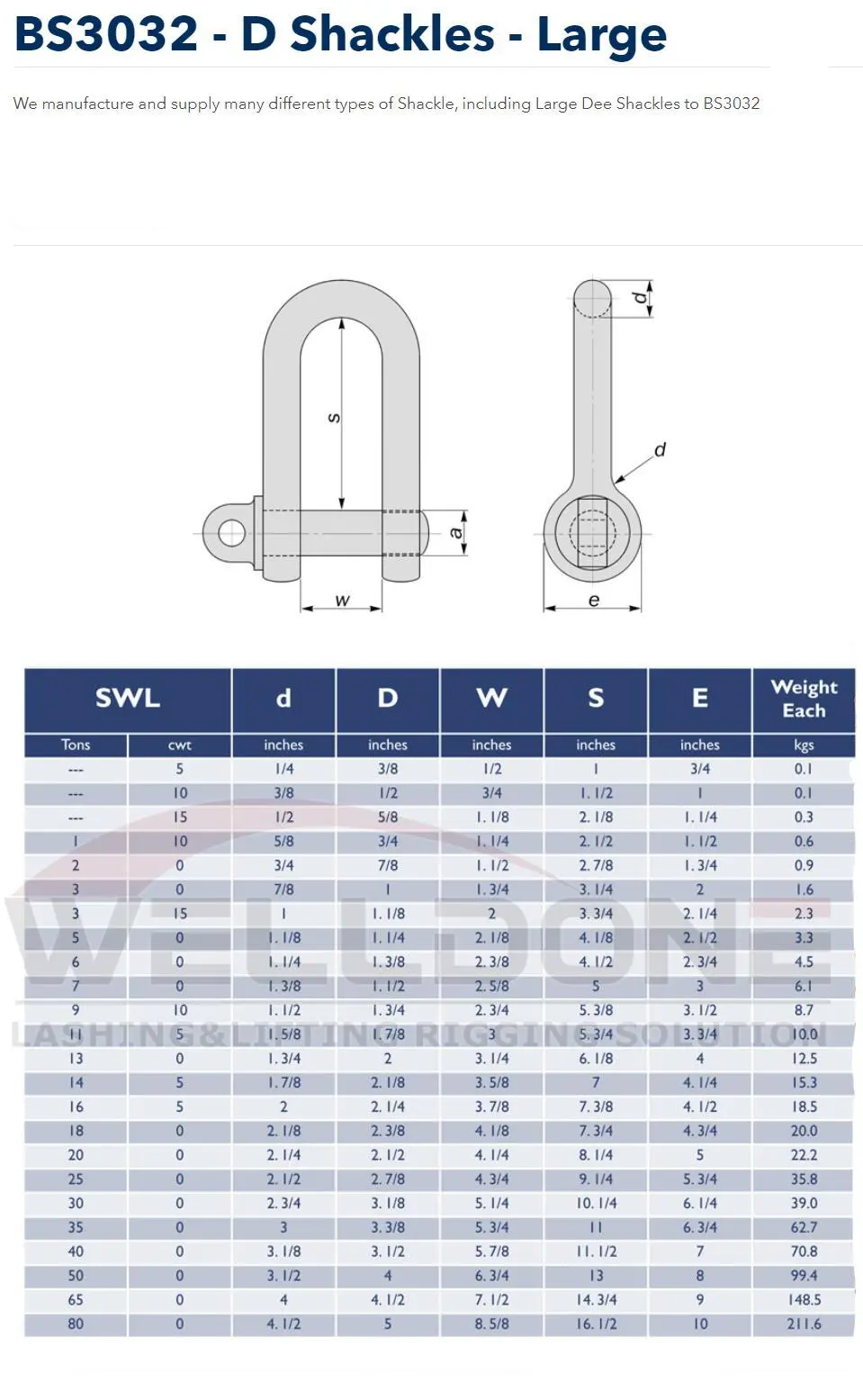 BS3032 D large shackle specification