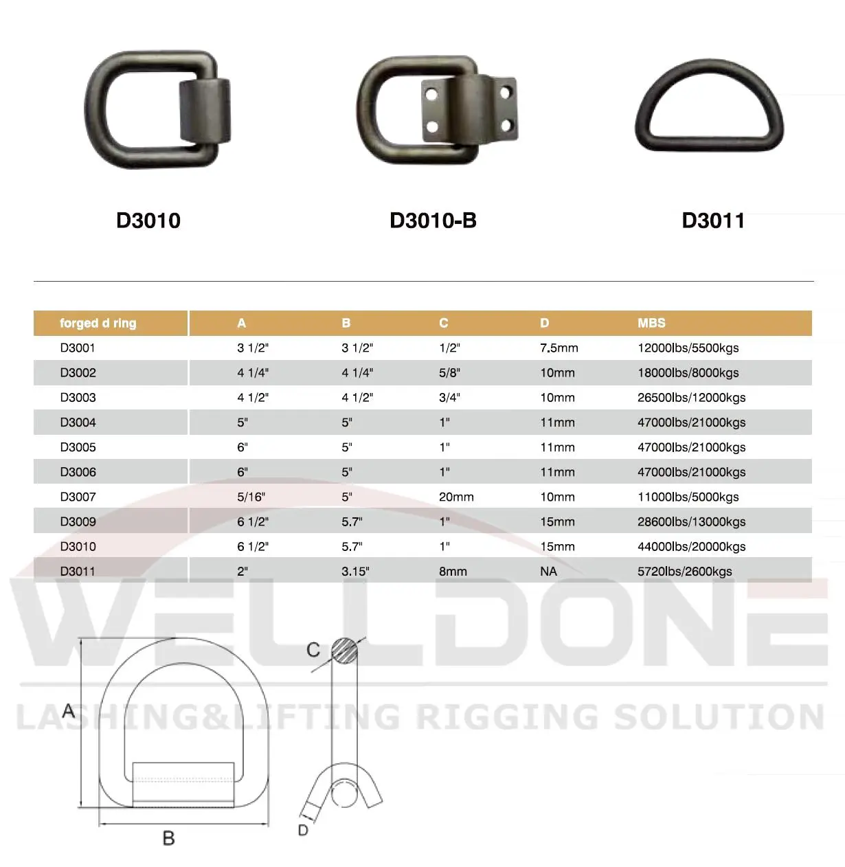 weld on D ring specification