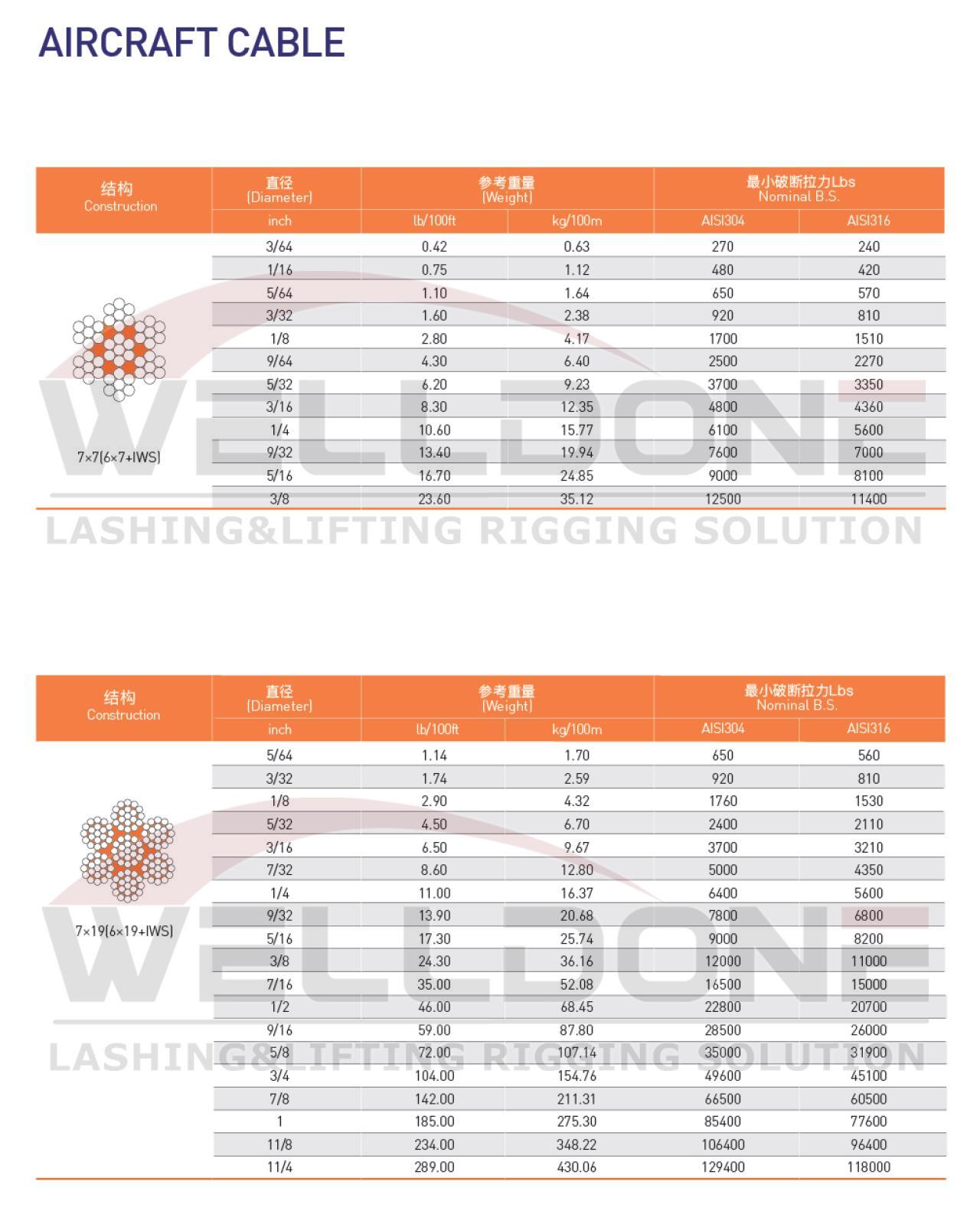 SS wire rope specification
