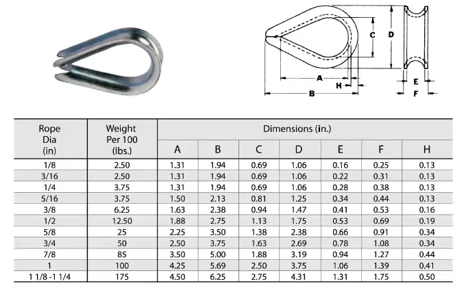 G411 thimble specification