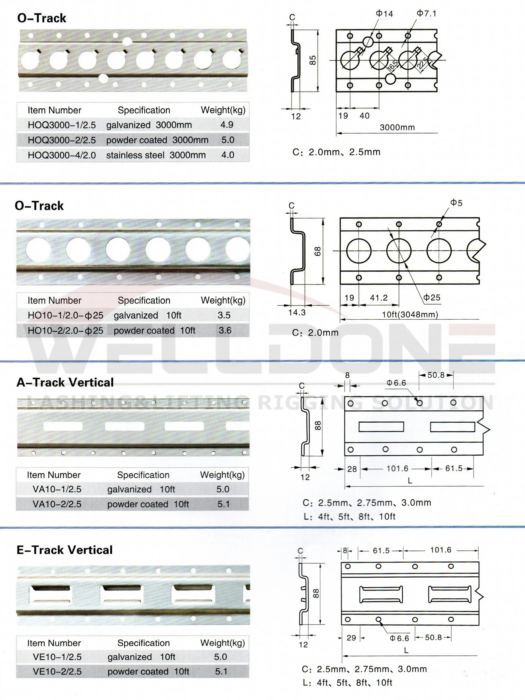 E track specification 4
