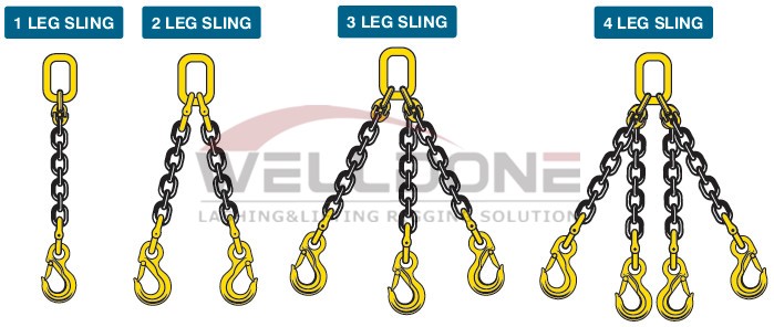 How-to-buy-chain-sling