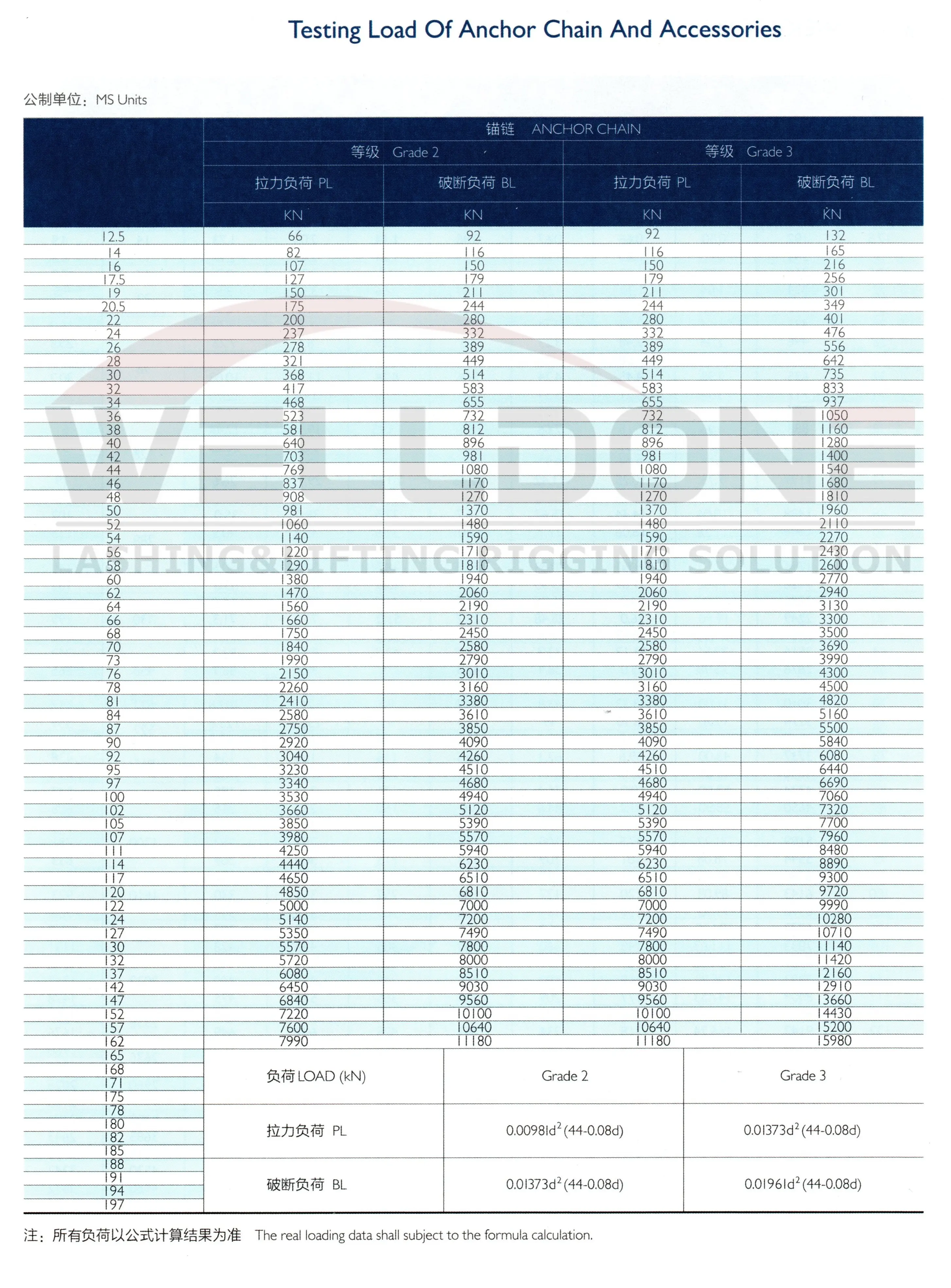 anchor chain specification