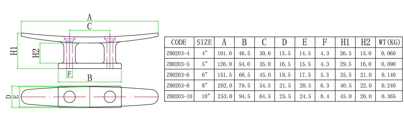 ZB0203 specification