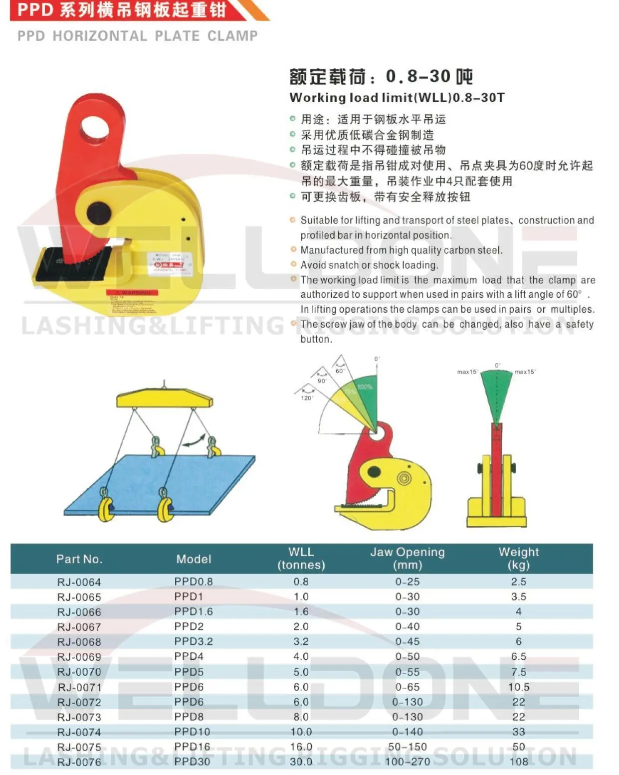 PPD lifting clamp specification