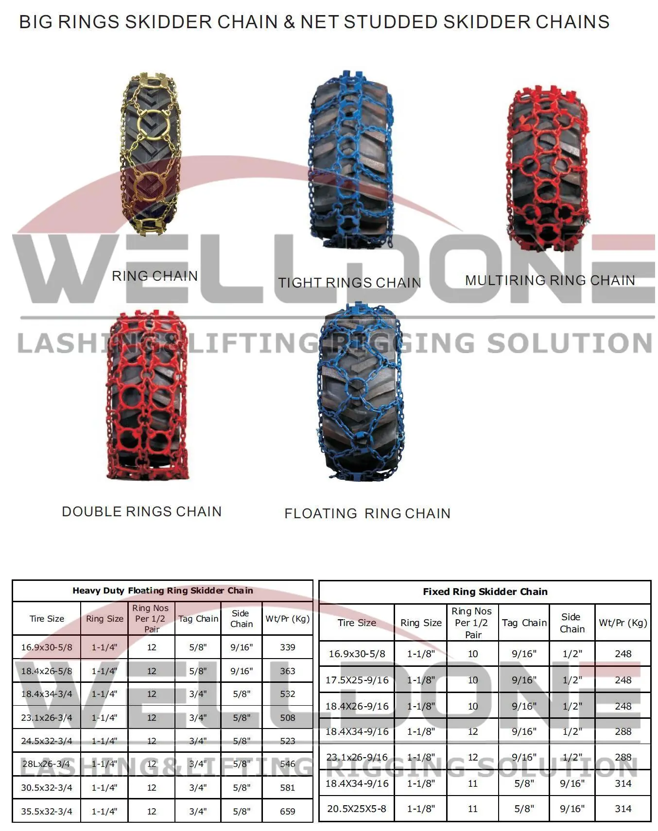 skidder chain specification