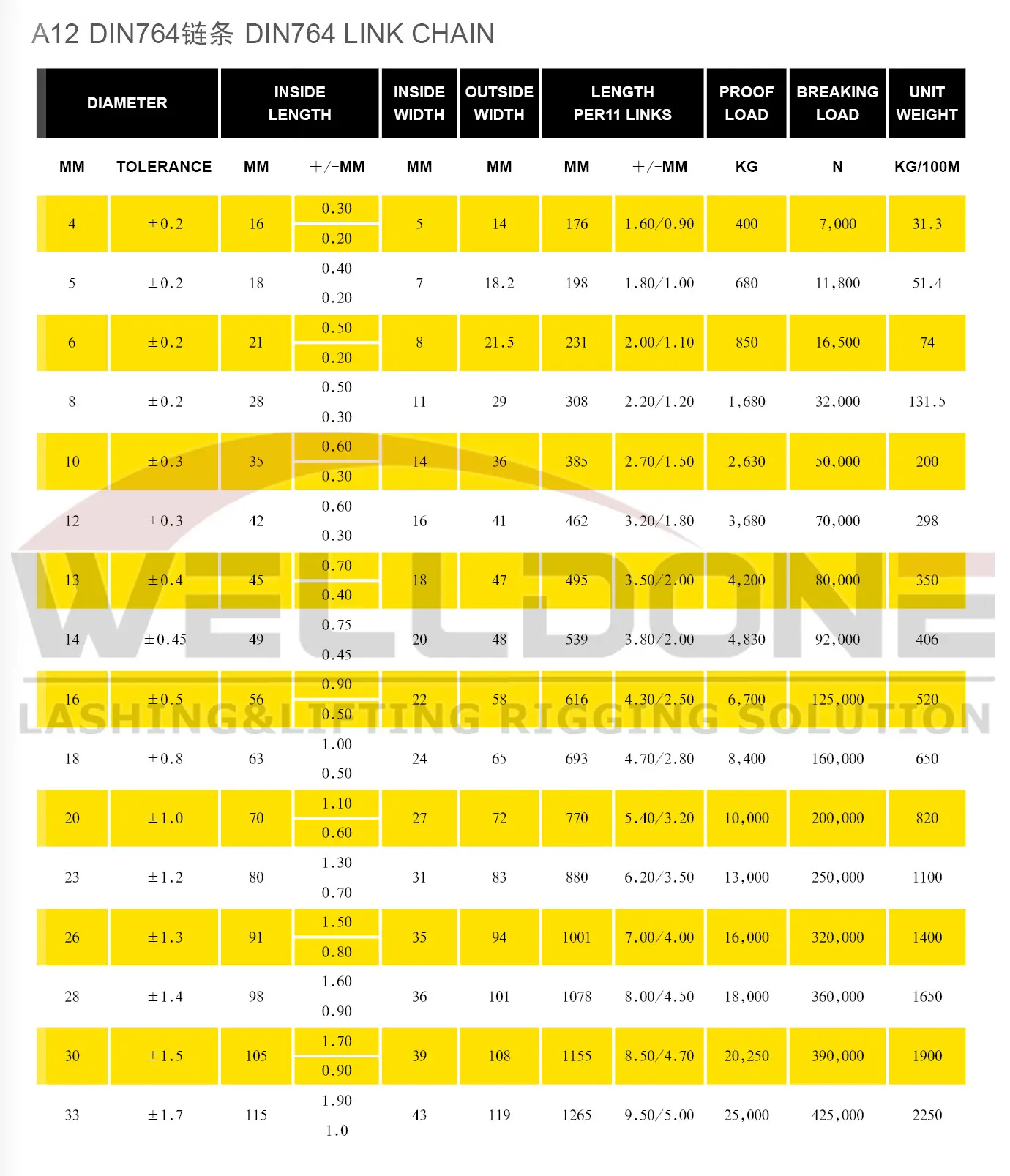 DIN764 link chain specification