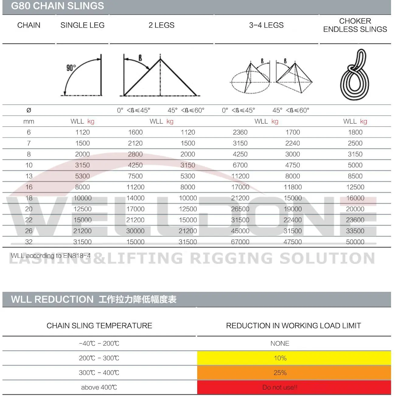 G80 chain sling specification