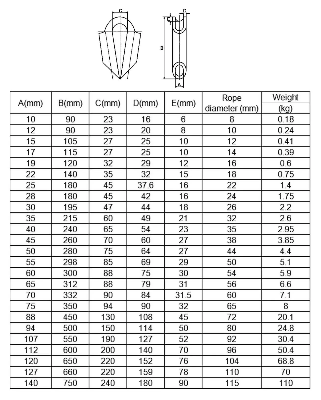 Tube-Thimbles-Specification