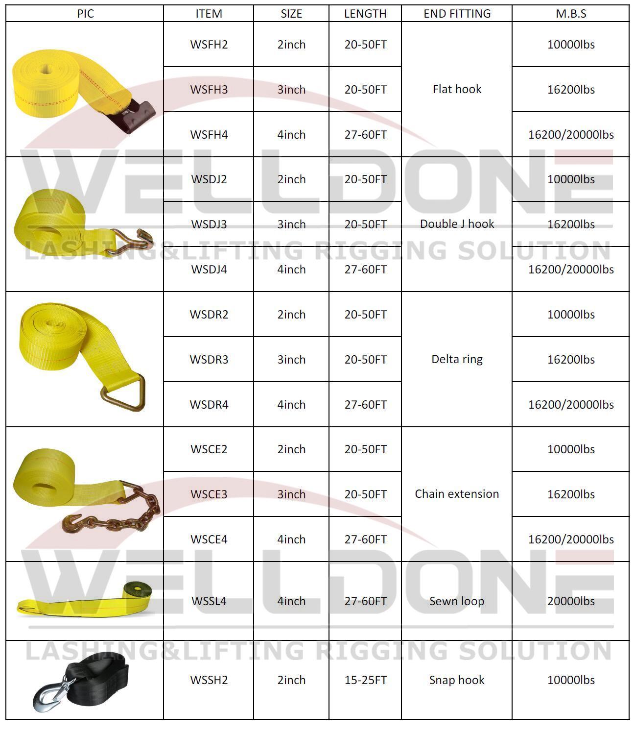 winch strap specification