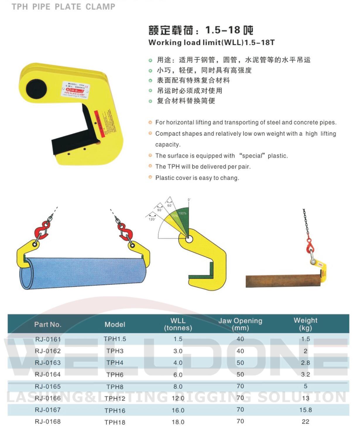 TPH pipe clamp specification