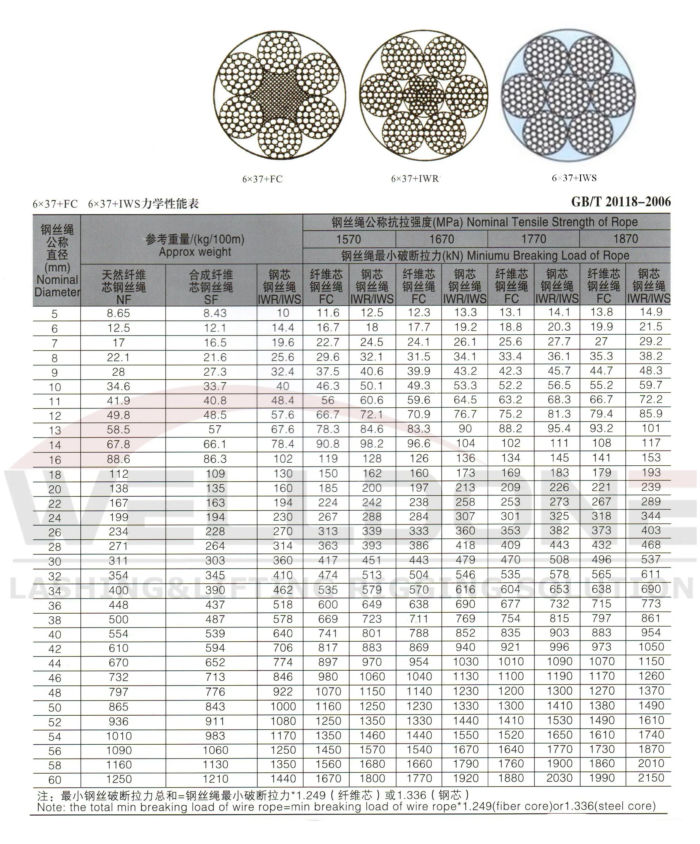 6×37 wire rope specification