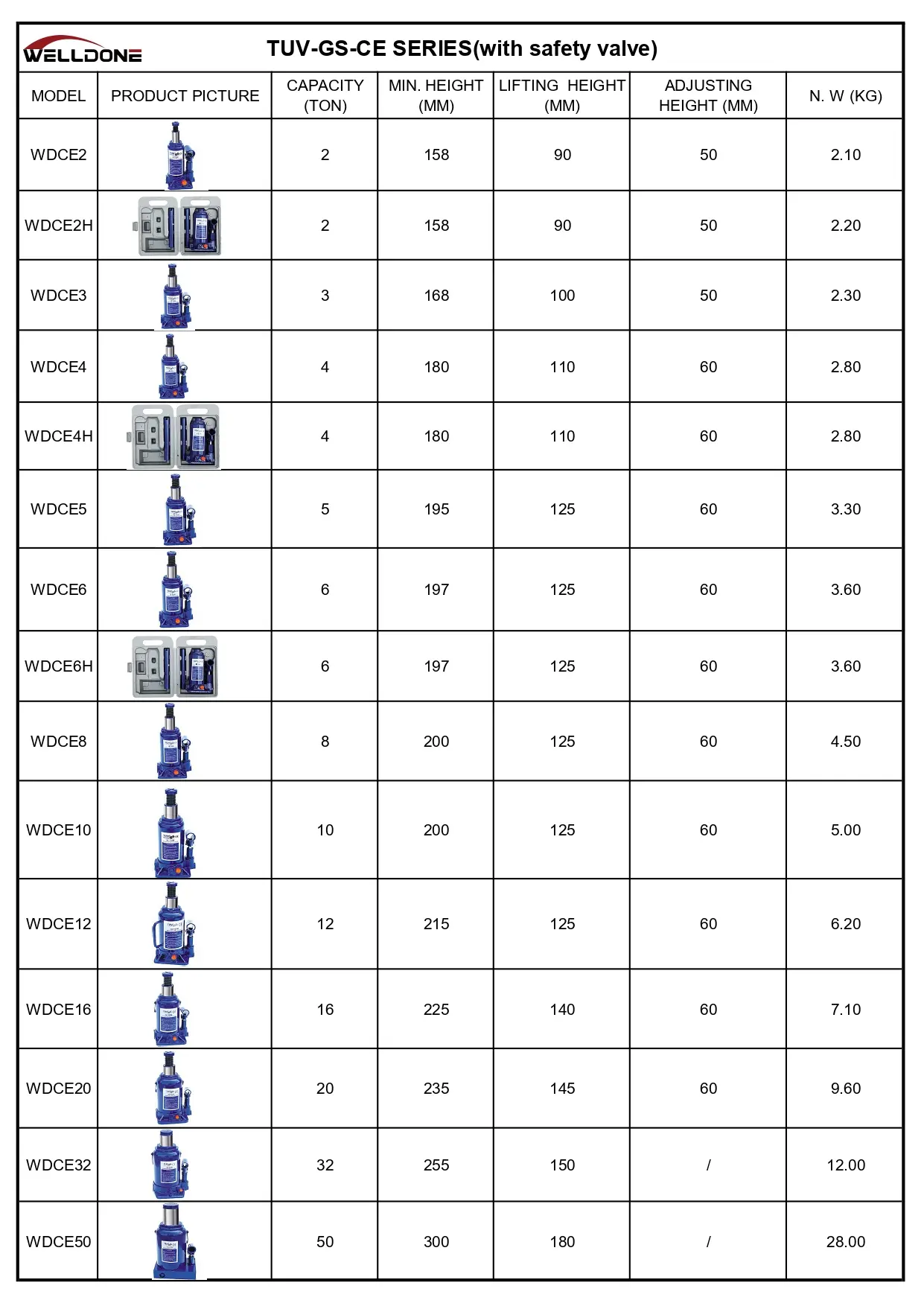 bottle jack with safety valve specification
