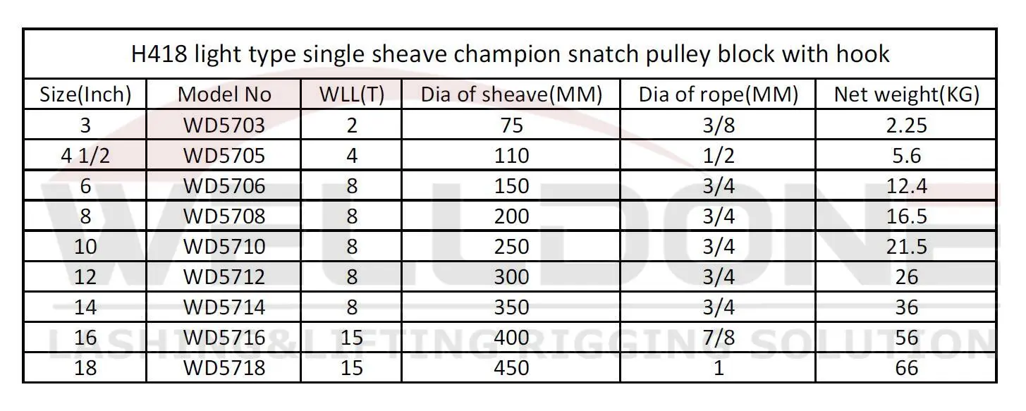 H418 light champion single sheave snatch pulley block