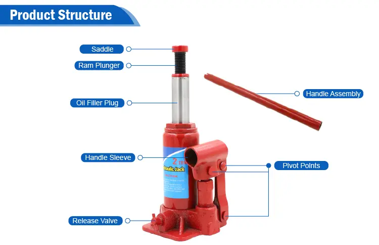 hydraulic bottle jack construction