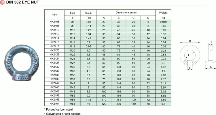 eye-nut-din-582 specification
