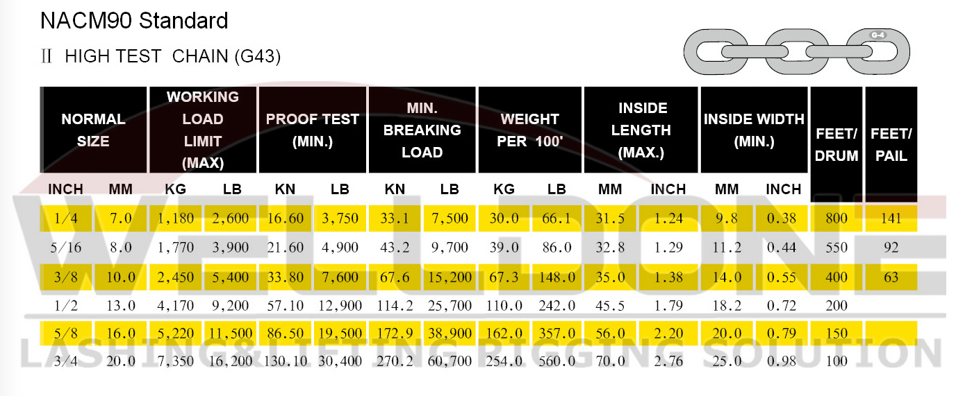 G43 High test chain specification NACM90