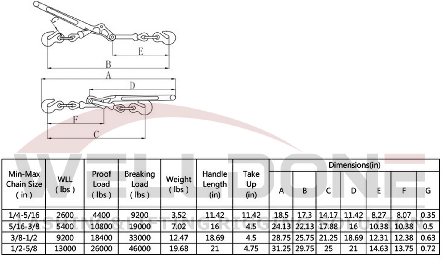 lever binder specification
