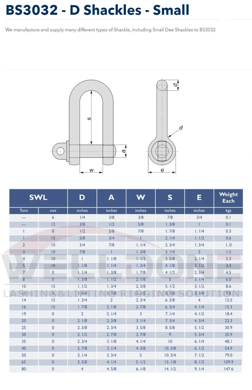BS3032 D small shackle specification