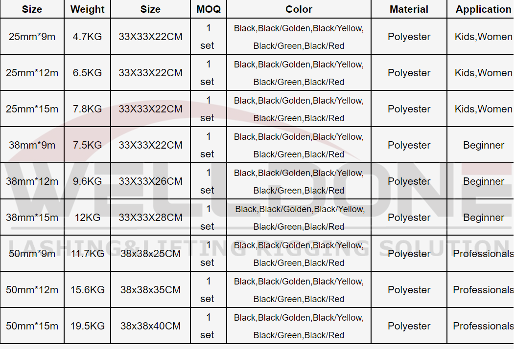 battle rope specification