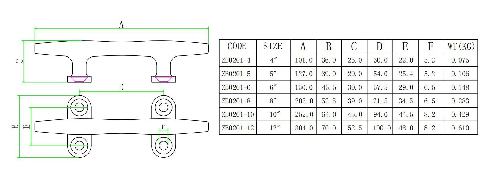 ZB0201 specification