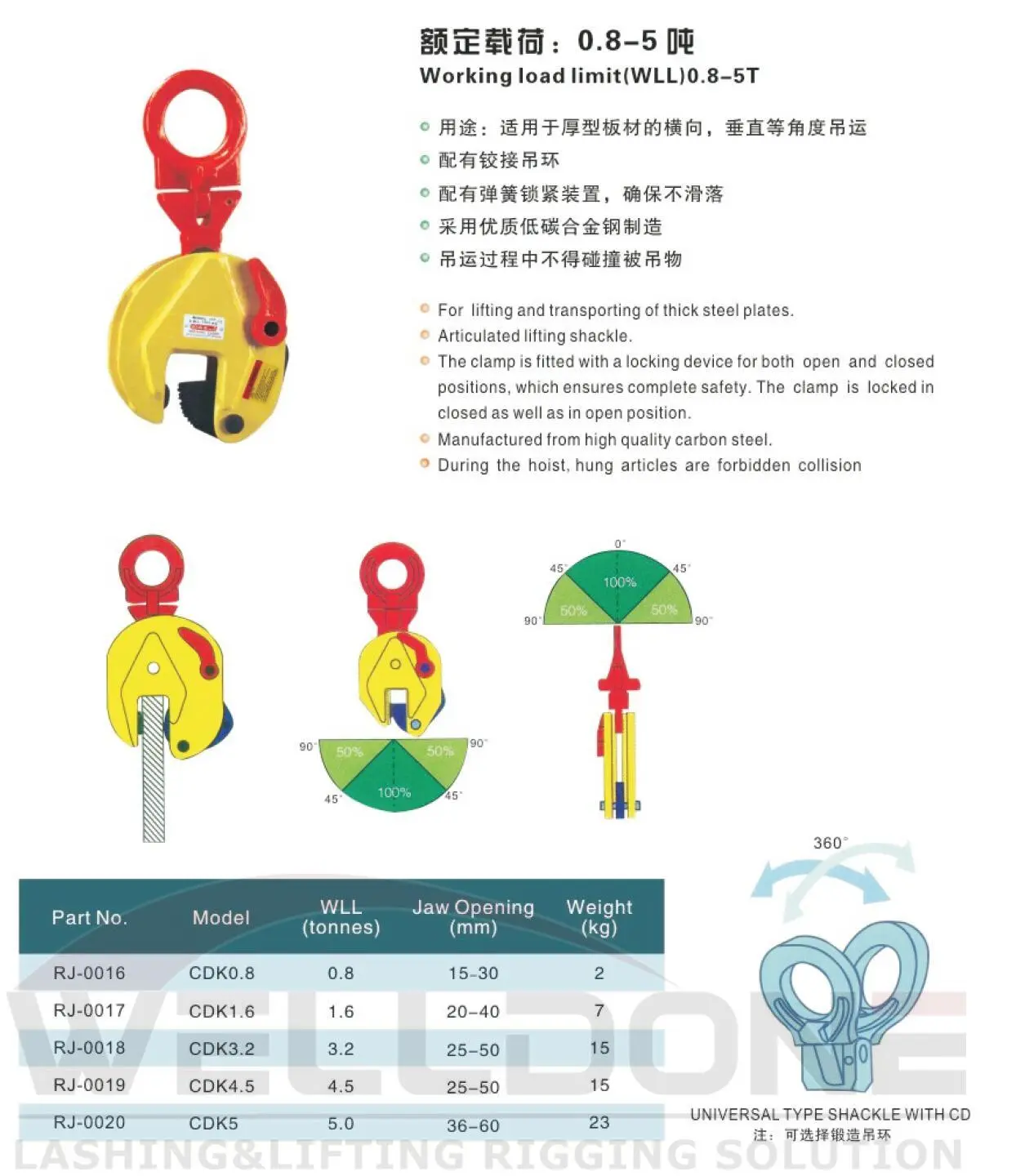 CDK lifting clamp specification