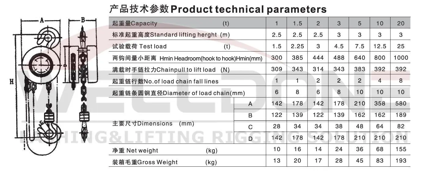 HSZ chain block specification