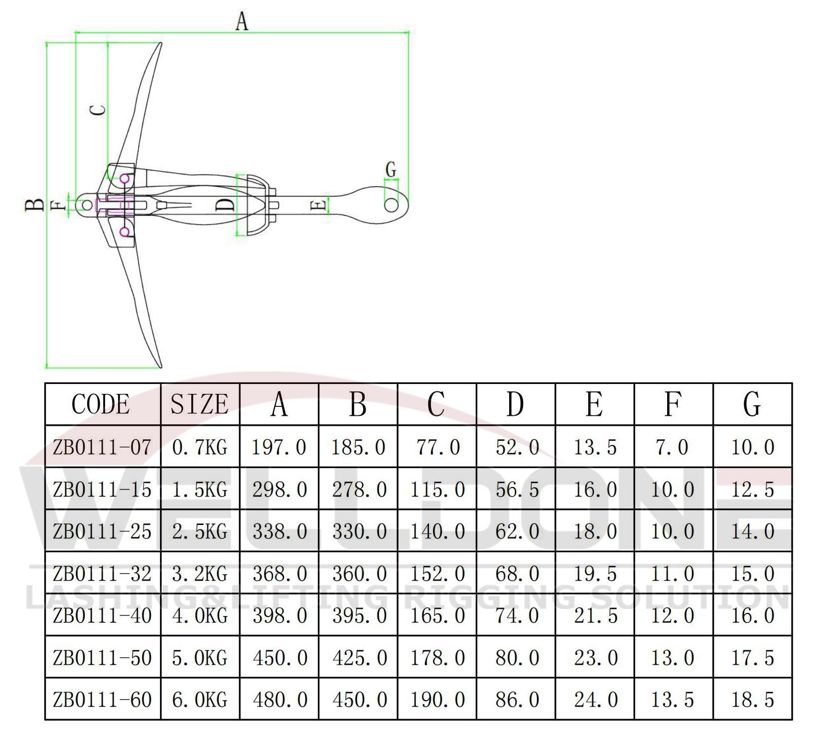 SS folding anchor spec