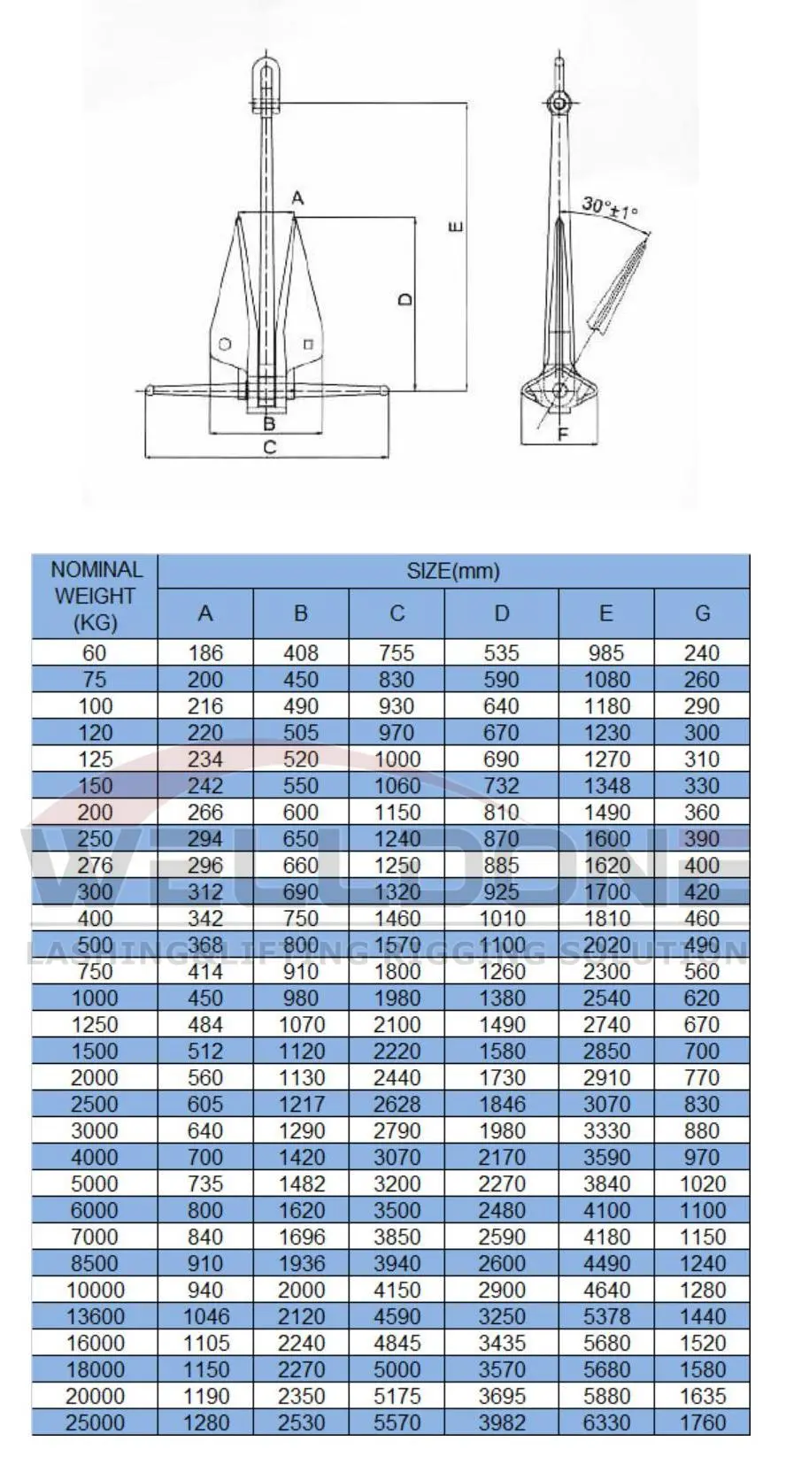 danforth anchor specification