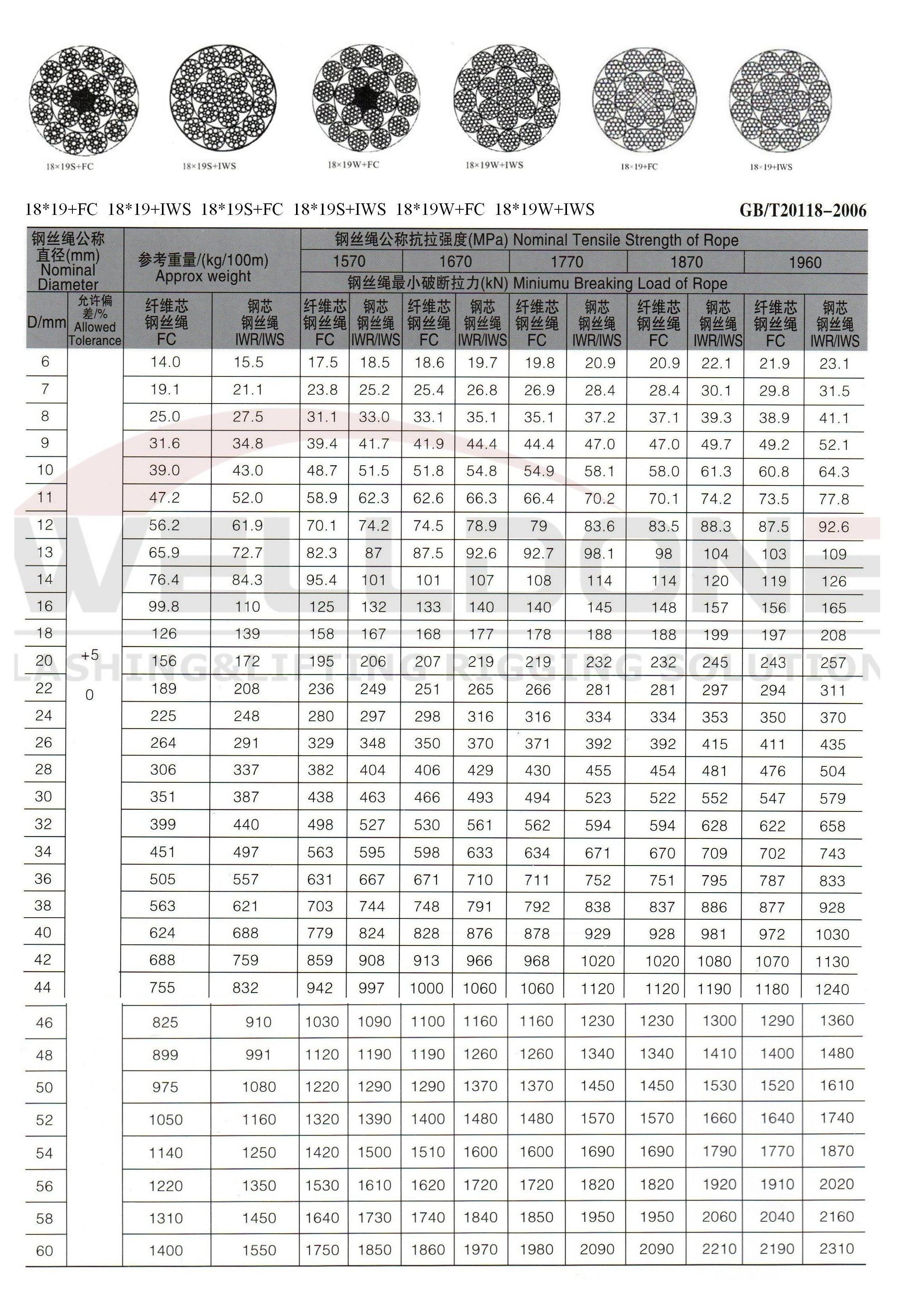 18×19 wire rope specification
