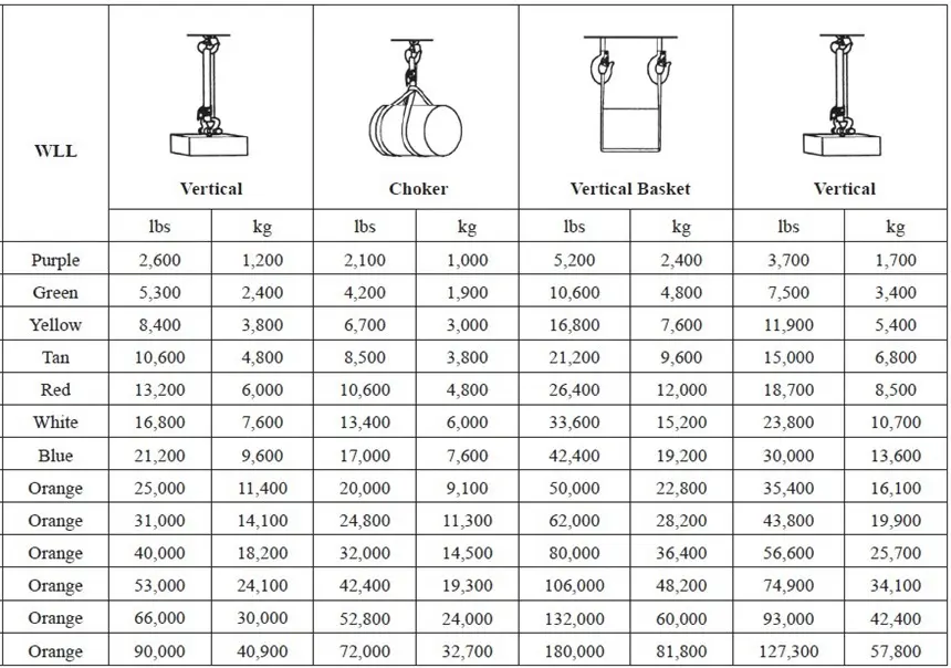 US type endless round sling specification