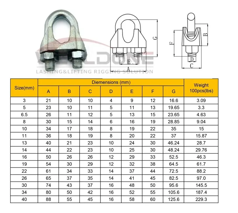 DIN741 wire rope clip specification
