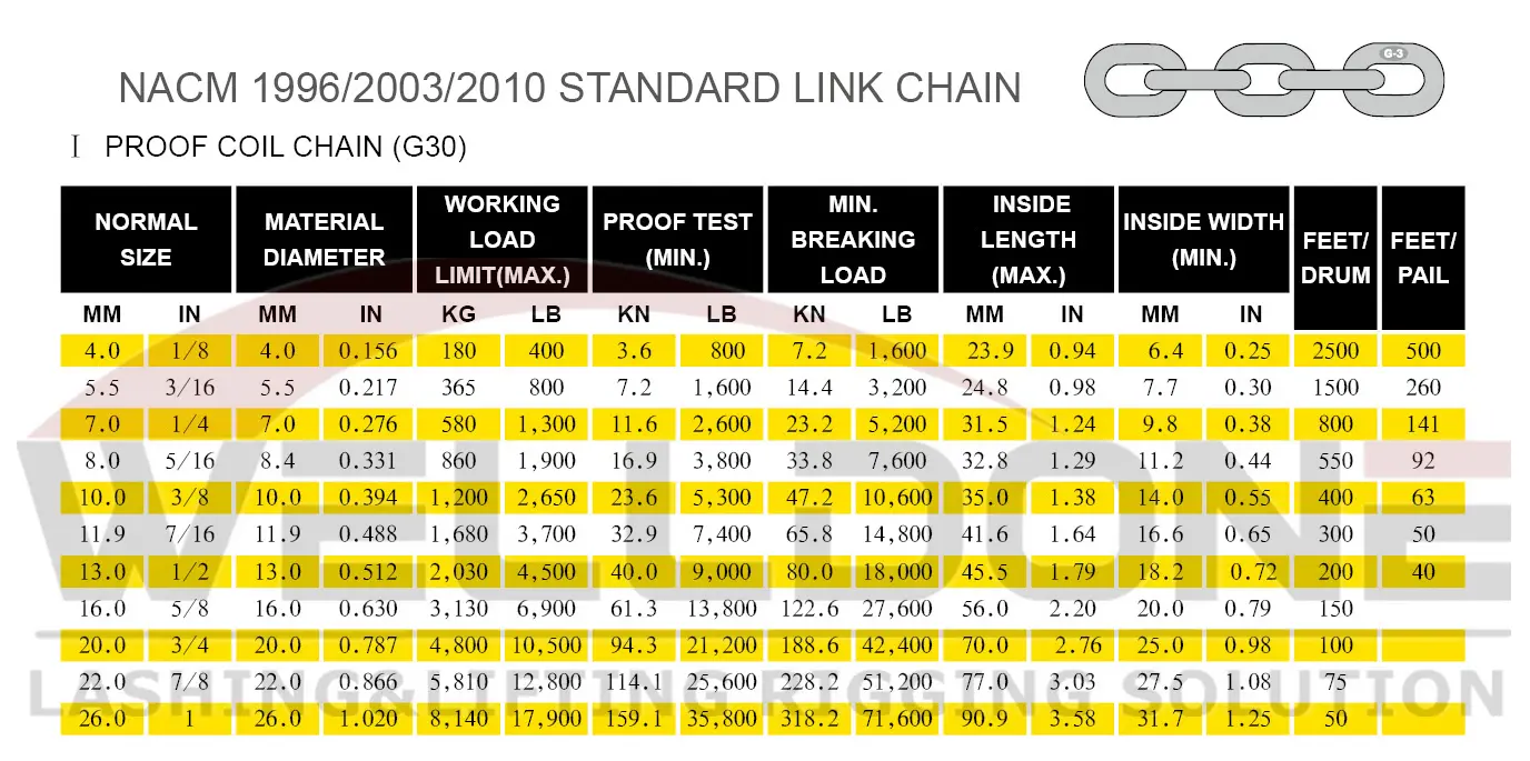 G30 proof coil chain NACM2010