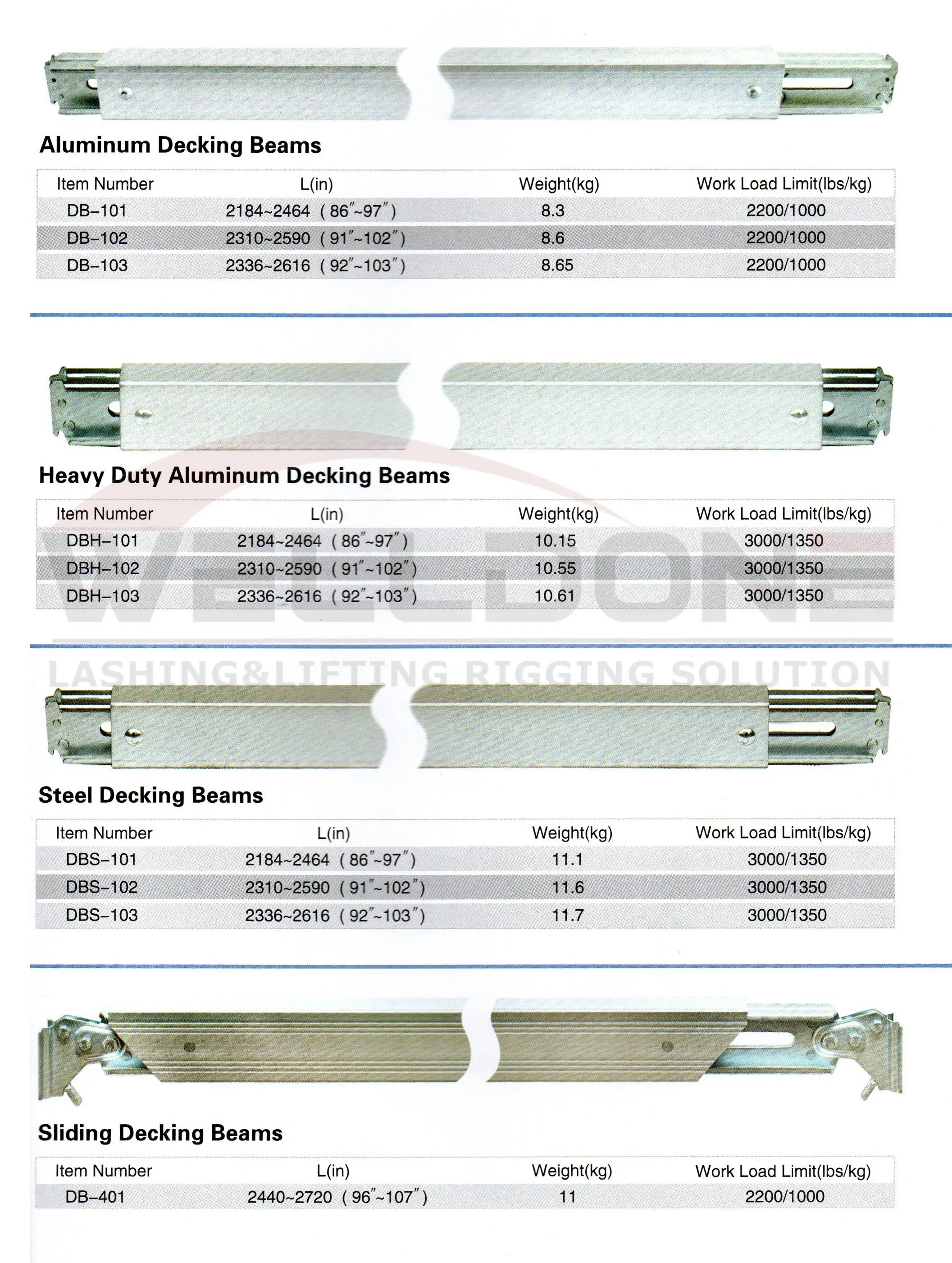 decking beam specification