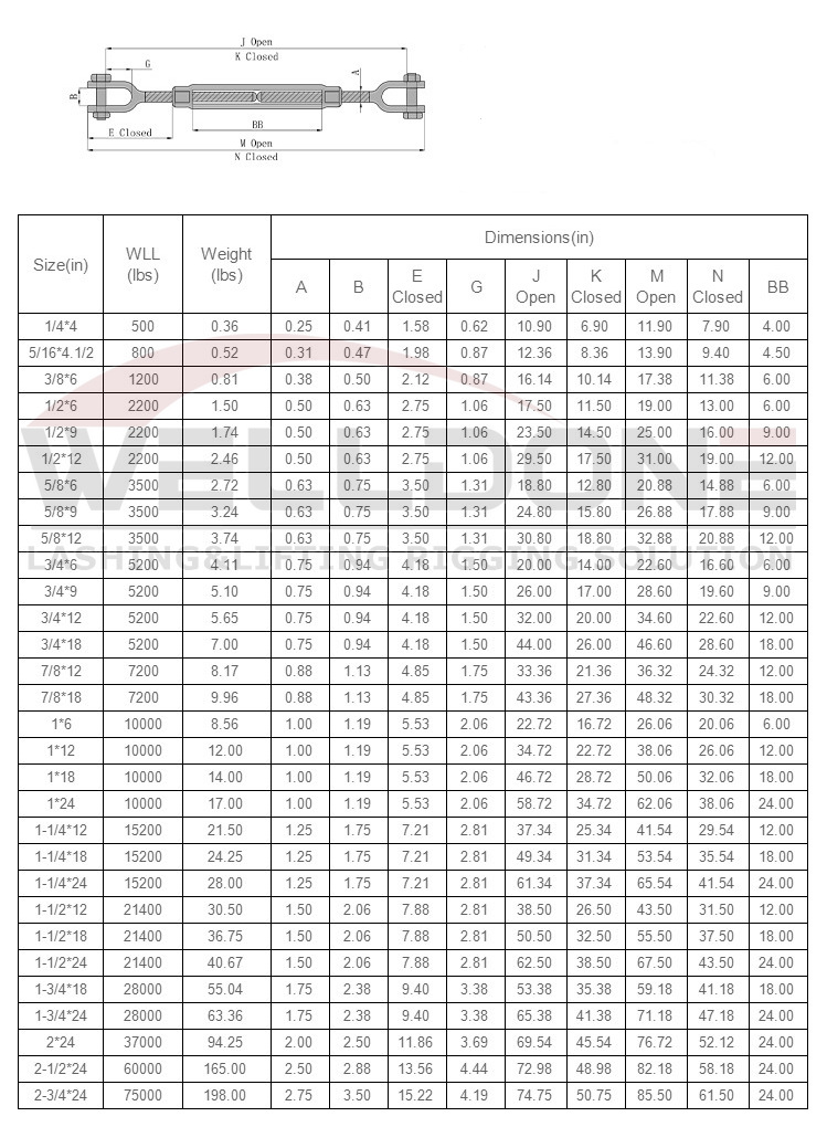 jaw&jaw US type turnbuckle specification