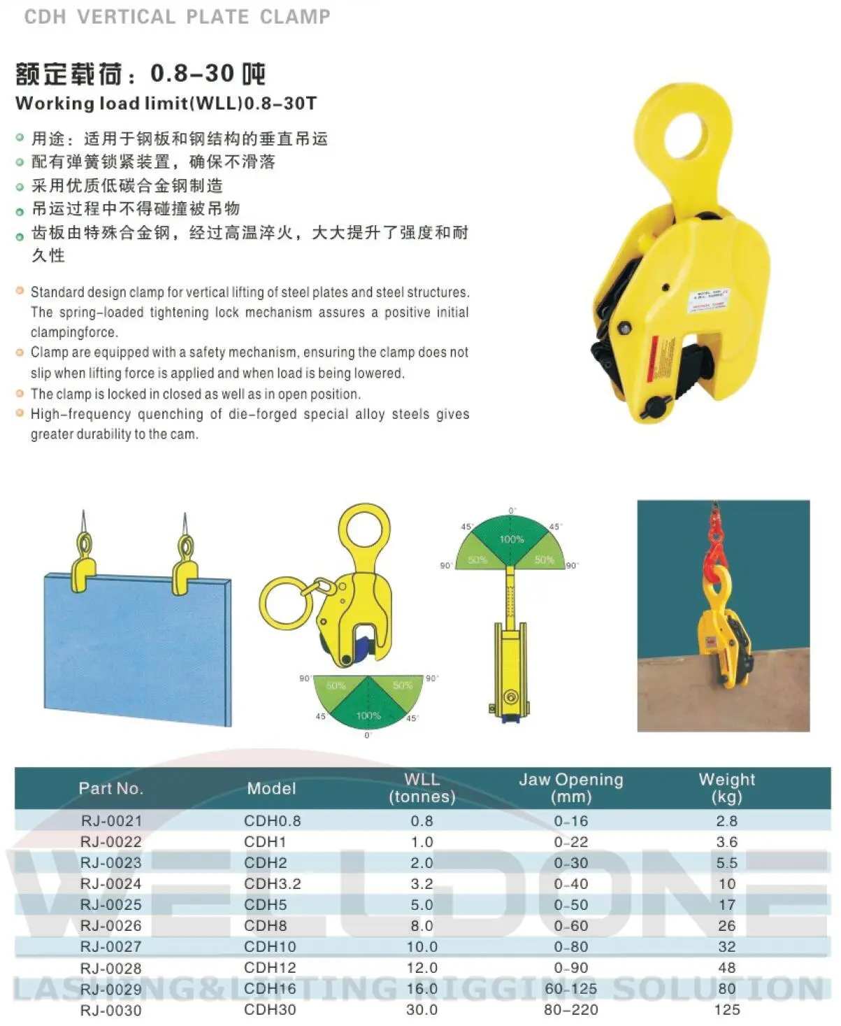 CDH vertical lifting clamp specification