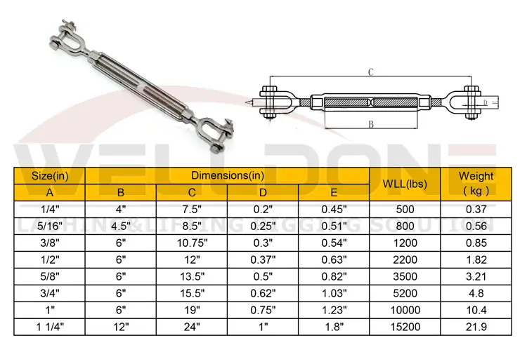 stainless steel us type jaw jaw turnbuckle specification