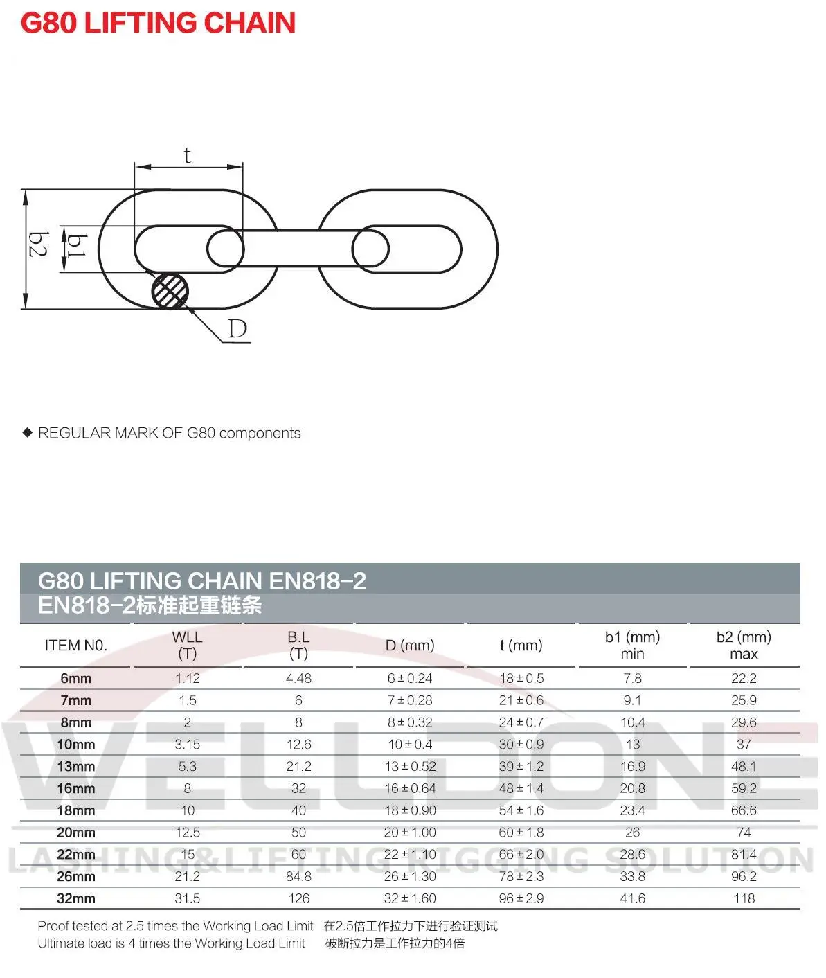 G80 chain specification