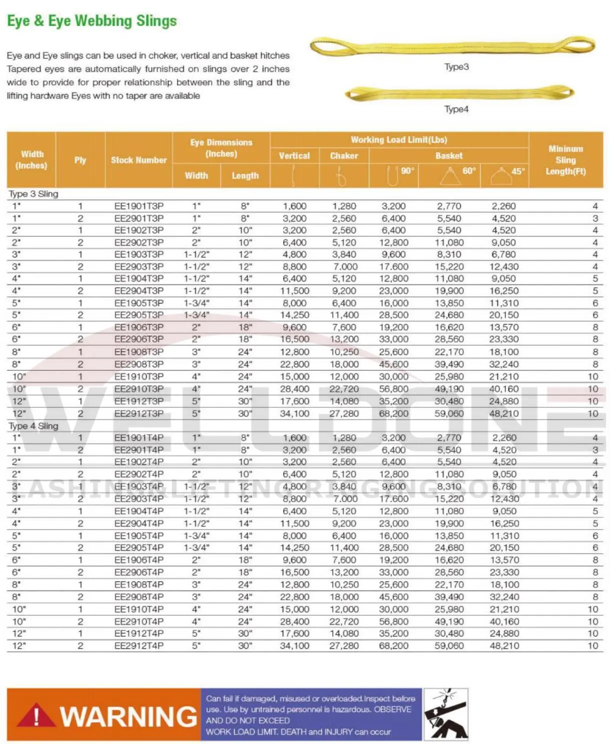type 3 type 4 webbing sling