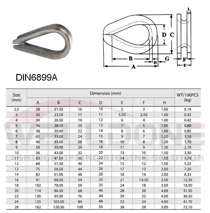 DIN6899A thimble specification