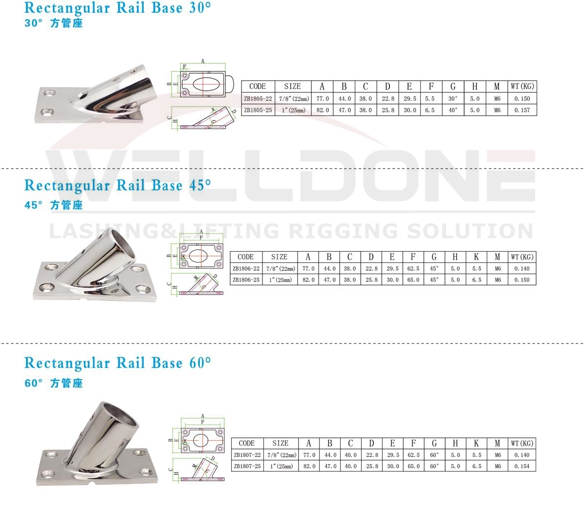 rail base specification
