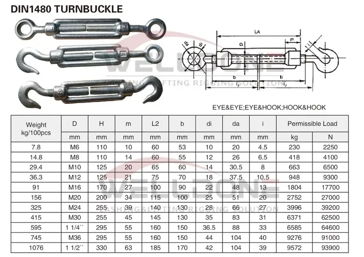 DIN1480 turnbuckle specification