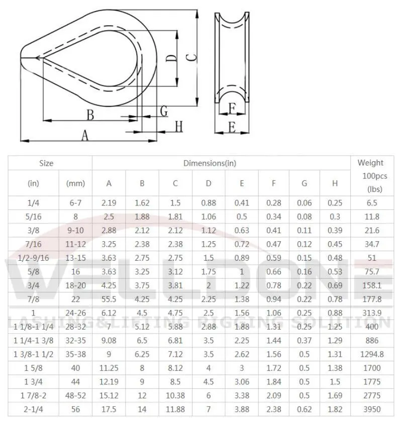 G414 heavy duty thimble specification
