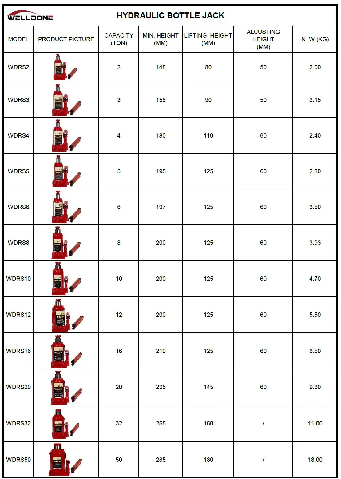hydraulic bottle jack specification
