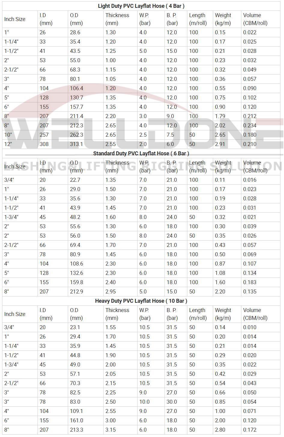 PVC layflat hose specification