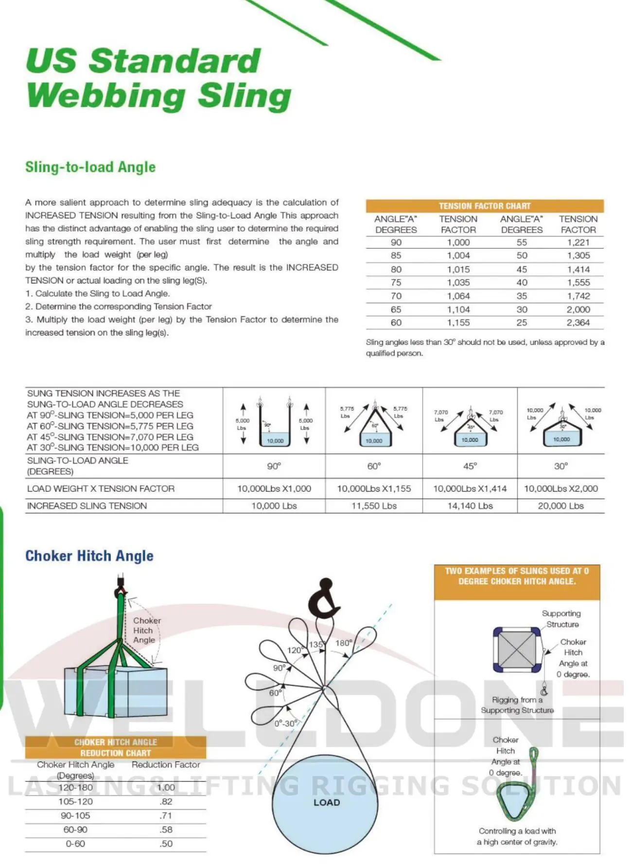 WSTDA-WS-1 specification